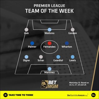 Team of the Week