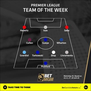 Team of the Week